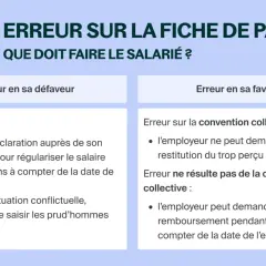 Erreurs sur fiche de paie : comment agir ? Guide pour une demande de régularisation de salaire.