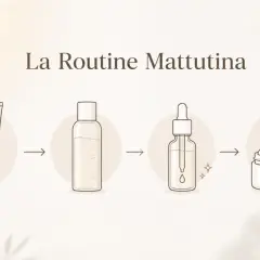 La routine skincare mattina: pulizia, tonico, siero e crema solare SPF.