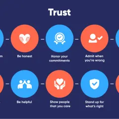 Building trust through internal marketing: value relationships, be honest, honor commitments, admit wrongs, communicate effectively, be vulnerable, helpful, caring, stand for right, and be transparent.