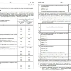 Świadectwo energetyczne dla jakich budynków? Sprawdź obowiązki właścicieli
