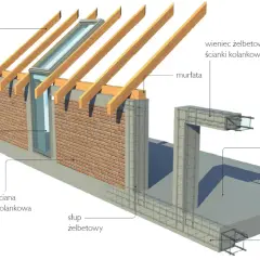 Przekrój budowlany z oknem kolankowym i elementami konstrukcyjnymi. Kara za podniesienie ścianki kolankowej jest widoczna na schemacie.