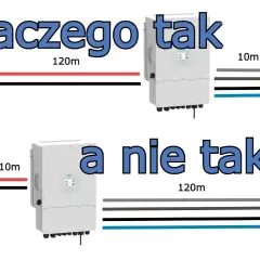 Podłączenie inwertera PV: Poradnik eksperta krok po kroku i bezpiecznie