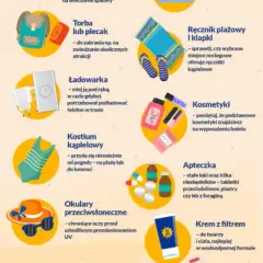 Co zabrać nad morze na 5 dni – lista, której nie możesz pominąć