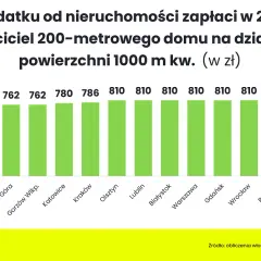Czy kościół płaci podatek od nieruchomości? Oto zaskakujące fakty