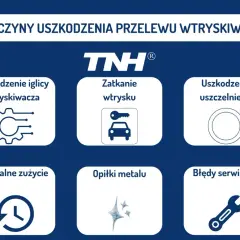 Przyczyny uszkodzenia przelewu wtryskiwaczy: uszkodzenie iglicy, zatkanie wtrysku, uszkodzenie uszczelnienia, naturalne zużycie, opiłki metalu, błędy serwisowe.