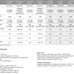 Opel Astra J wymiary: długość 4419 mm, szerokość 1814/2013 mm, rozstaw osi 2685 mm. Bagażnik 370-1235 l.