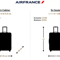 Bagage cabine Air France : règles, astuces & zéro stress