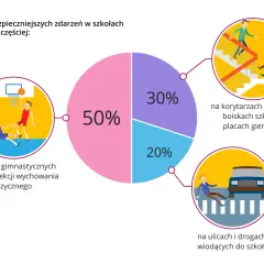 Jak bezpiecznie pozbyć się igieł z domu? Uniknij zagrożeń!