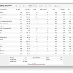 Monitor aktywności pokazuje procesy, w tym CleanMyMac X. Jeśli chcesz wiedzieć, jak odinstalować McAfee, ten widok może pomóc zidentyfikować procesy.