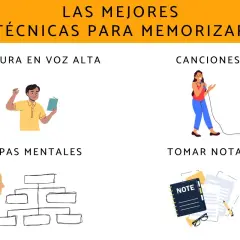 Ilustraciones de técnicas para memorizar un texto: leer en voz alta, cantar, mapas mentales y tomar notas.