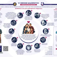 Ilustracja przedstawia argumenty przeciwko ustawie o związkach partnerskich, porównując je z małżeństwem.