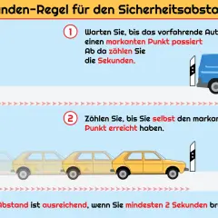 Die 2-Sekunden-Regel erklärt die Reihenfolge der Verkehrsregelung: Zuerst warten, bis das vordere Auto einen Punkt passiert, dann die Sekunden zählen.