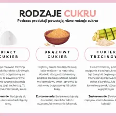 Biały, brązowy i trzcinowy cukier. Różne rodzaje słodzenia, od czystej sacharozy po karmelowy smak.
