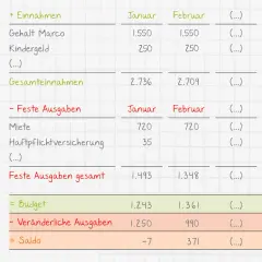 Haushaltsbuch zeigt Einnahmen und Ausgaben. So kann man sehen, wie reduziert man monatliche ausgaben, indem man variable Ausgaben im Blick behält.