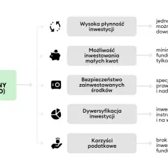 Fundusz Inwestycyjny Otwarty (FIO): Przewodnik dla początkujących
