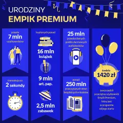 Empik 3 za 2: Do kiedy trwa? Jak skorzystać i oszczędzić?