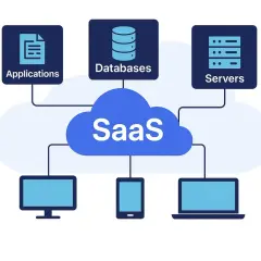 Schéma illustrant le fonctionnement cloud : applications, bases de données et serveurs connectés à un nuage SaaS, accessible via divers appareils.