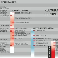 Gramatyka cywilizacji: Kluczowe tematy i wpływ na historię