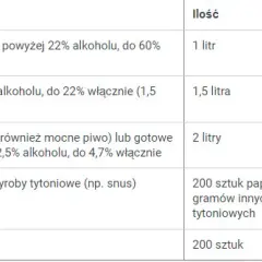 Norwegia: Limity na tytoń 2024 uniknij kar na granicy!