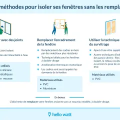 Calfeutrer une baie vitrée avec des joints neufs pour améliorer l'étanchéité. Illustration de méthodes pour isoler les fenêtres.