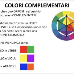 I colori complementari, opposti nel cerchio cromatico, creano forte contrasto. Esempi: rosso/verde, giallo/viola, blu/arancio.