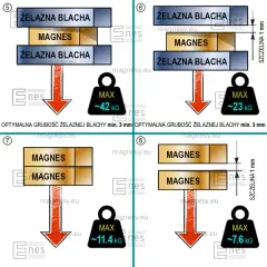 Alternator na prądnicę: Jakie magnesy neodymowe wybrać i zamontować?