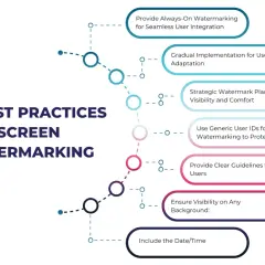7 best practices for screen watermarking, a digital watermark example, including placement, privacy, and visibility.