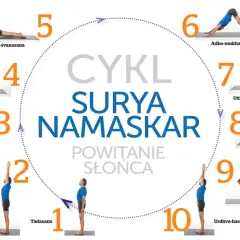 Cykl 10 pozycji Surya Namaskar, czyli Powitanie Słońca, z opisami asan.