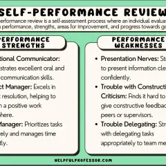Self-performance review examples: Strengths include communication & conflict management. Weaknesses: presentation nerves & trouble delegating.