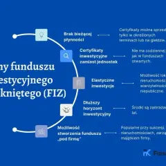 Fundusz Inwestycyjny Zamknięty (FIZ): Co to jest i dla kogo?