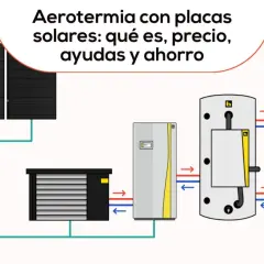 Diagrama de aerotermia con placas solares, mostrando el sistema de calefacción y agua caliente.