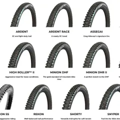 Maxxis MTB tire chart showcasing various models like Aggressor, Ardent, Minion DHF, and more, each with a brief description for terrain suitability.