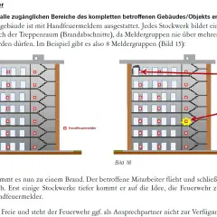 Gebäude mit Handfeuermeldern. Ein Brand wird ausgelöst, ein Mitarbeiter betätigt einen Handfeuermelder im Treppenhaus. Alarmtest erfolgreich.
