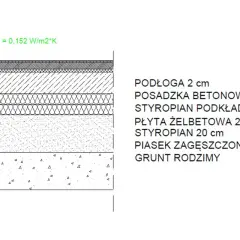 Przekrój płyty fundamentowej: podłoga, posadzka betonowa, styropian, płyta żelbetowa, styropian, piasek zagęszczony, grunt rodzimy. U=0,152 W/m²K.