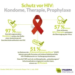 Vorsorge: Wie Sie mit effektiven Maßnahmen Krankheiten verhindern