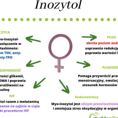 Inozytol na PCOS i płodność: Wybierz 40:1 i idealną dawkę