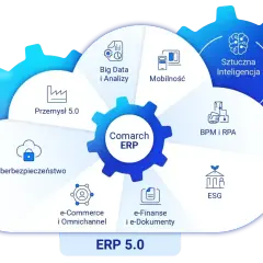 Comarch ERP w chmurze to nowoczesne rozwiązanie dla Przemysłu 5.0, obejmujące Big Data, mobilność, AI, BPM, ESG, e-commerce i cyberbezpieczeństwo.