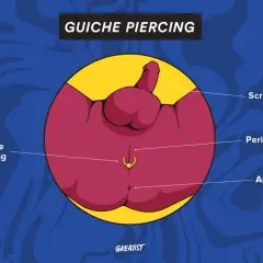 Ilustracja przedstawia anatomię męskiego krocza z zaznaczonym kolczykiem w penisie, zwanym guiche piercing.
