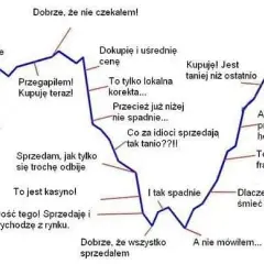Jak grać na giełdzie? Przewodnik dla początkujących zacznij inwestować!