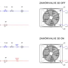 Schemat podłączenia nagrzewnicy wodnej z zaworami 2D i 3D w stanach ON/OFF. Pokazuje przepływ wody i zasilania.