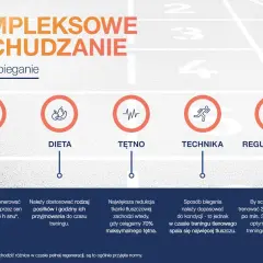 Kompleksowe odchudzanie poprzez bieganie: sen, dieta, tętno, technika, regularność. Jak schudnąć? Trenuj 3-5 razy w tygodniu po min. 30 min.
