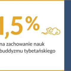 Buddyzm Gliwice – Ośrodek medytacyjny z wyjątkowymi wydarzeniami