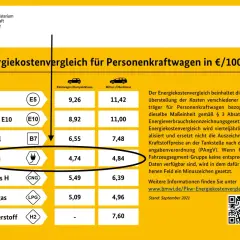 Diesel w Niemczech: Tankuj taniej! Poradnik i aktualne ceny
