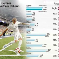 Toni Kroos statystyki: mistrz precyzji w liczbach. Czy to geniusz?