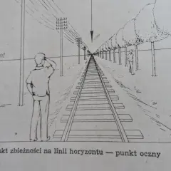 Ilustracja przedstawia tory kolejowe zbiegające się w punkcie na linii horyzontu, ukazując różne rodzaje perspektyw.
