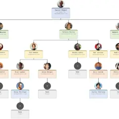 An organizational chart showing a flexible organizational structure with David Power at the top, leading to various teams and individuals.