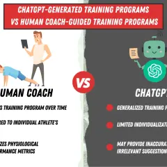 Infographic comparing human coach-guided vs. ChatGPT-generated training programs. A human coach adapts programs, while ChatGPT offers generalized plans with limited individualization.