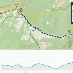Mapa szlaku turystycznego na Magurkę Wilkowicką. Widoczna trasa od Schroniska PTTK, przez Czupel, do Rogacza, wraz z profilem wysokości.