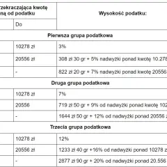 Ile kosztuje wycena mieszkania? Ceny, czynniki, rzeczoznawca.
