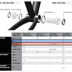 SRAM DUB spacer chart showing frame shell widths and corresponding spacer sizes for different bottom bracket types.